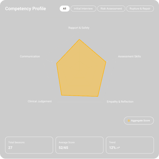 Competency profile dashboard